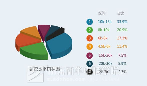 网站开发.jpg