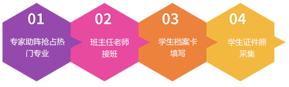 企业助学金