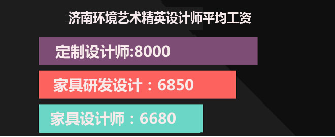 平均薪资