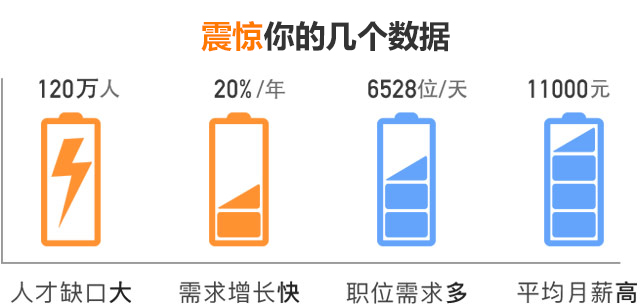新媒体运营师