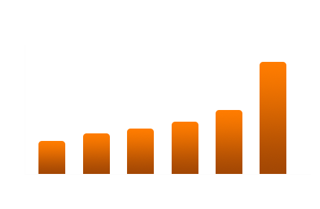 行业规模